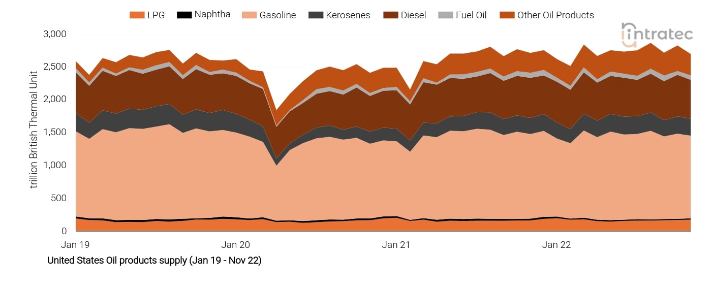 Kerosene Price Chart