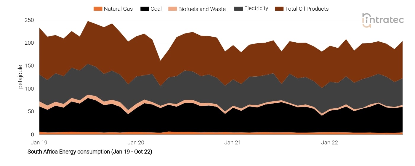 Biofuels Price Chart