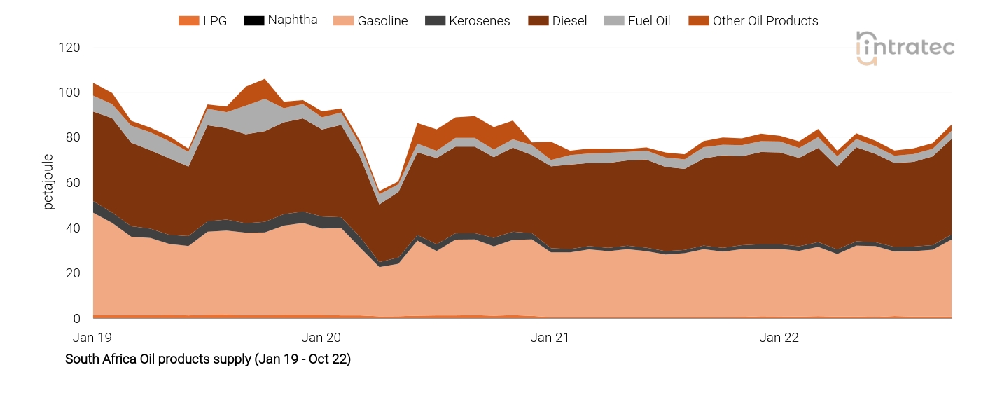 Naphtha Price Chart